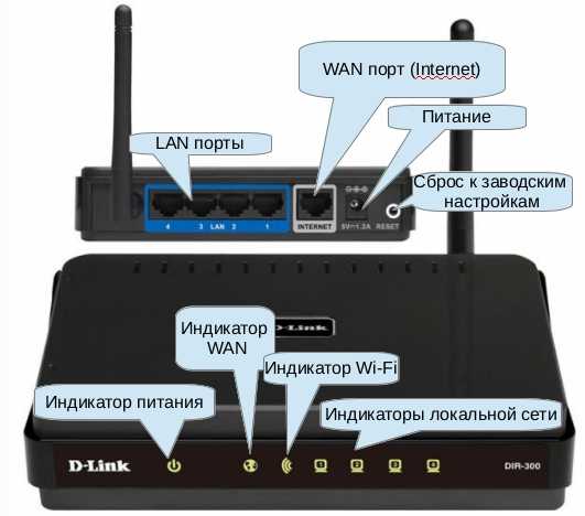 Роутер не видит интернет кабель: проблемы с работой и диагностика wan порта роутера