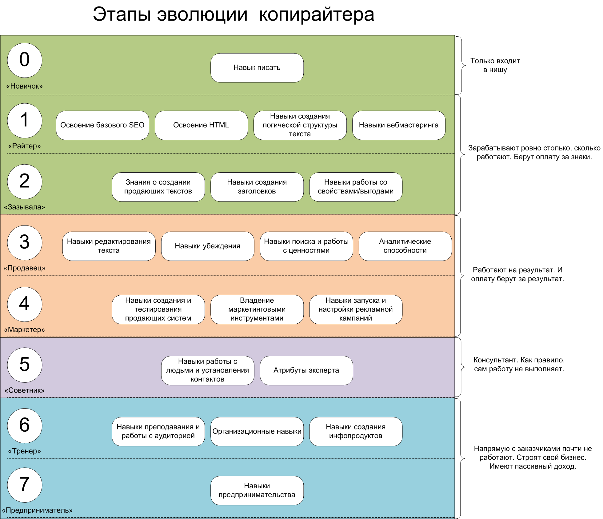 Как редактировать группу в контакте