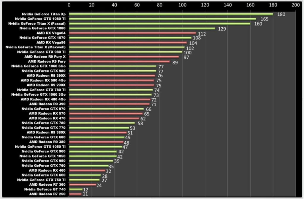 Как определить серию видеокарты nvidia geforce
