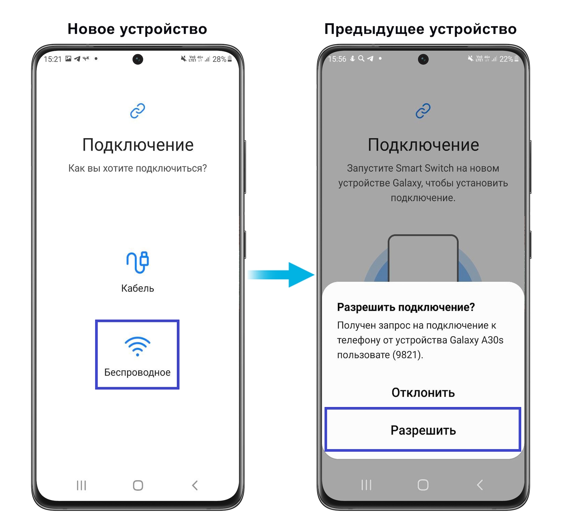 Передача данных с телефона на телефон: подготовка и пошаговая инструкция
