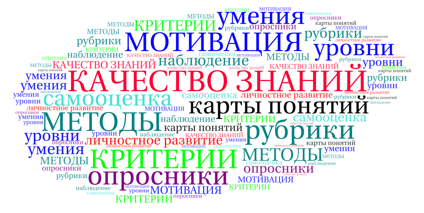Визуализируй это! облако слов на python
