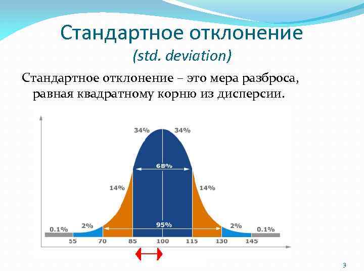 Как рассчитать коэффициент вариации в exсel