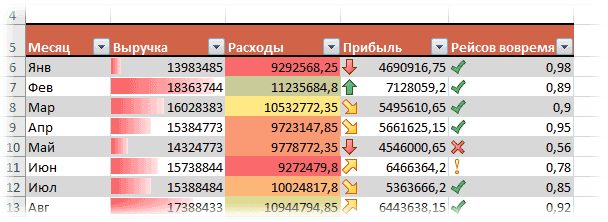 Заливка ячеек в зависимости от значения в microsoft excel