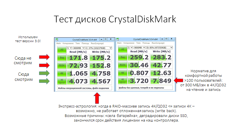 Как пользоваться crystaldiskmark правильно и результативно