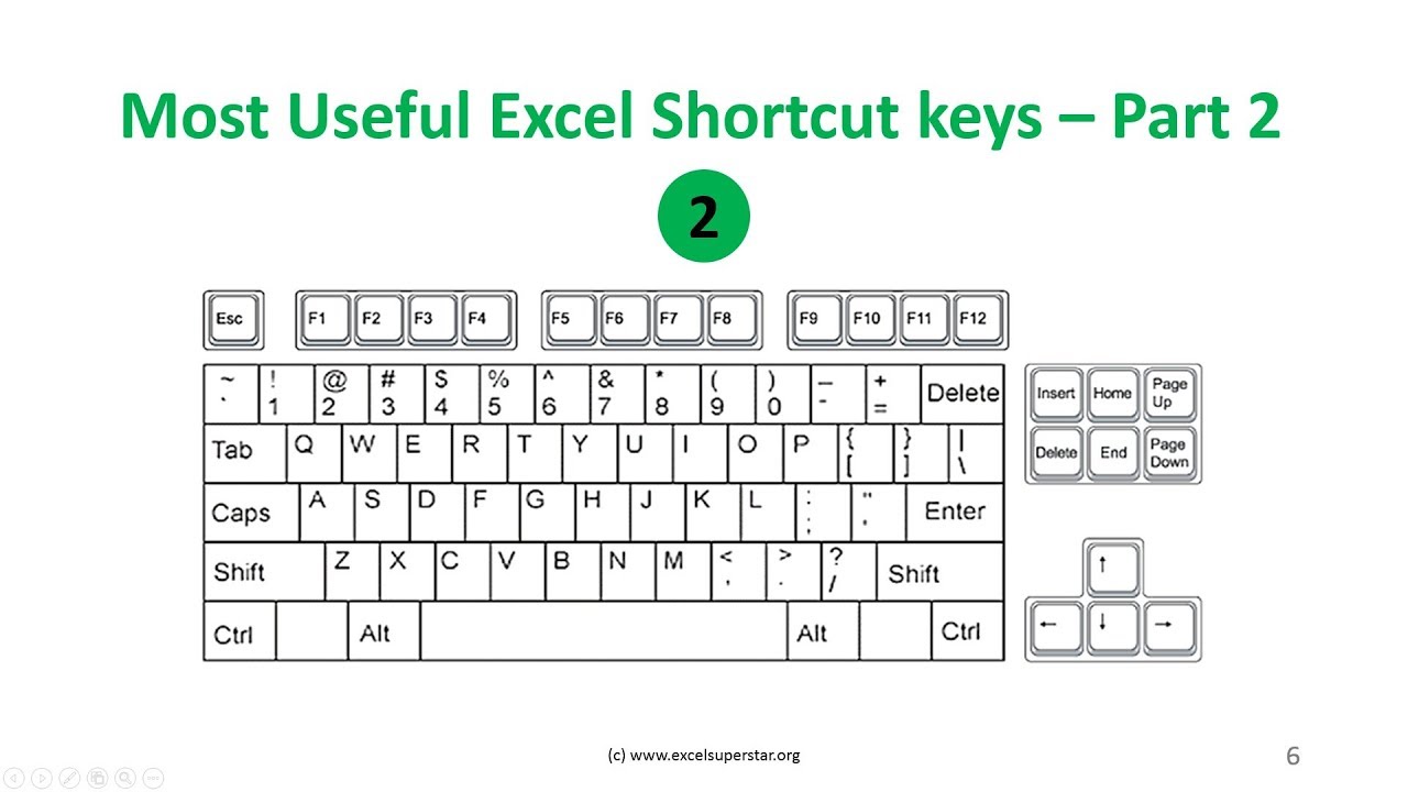 Coreldraw shortcut keys