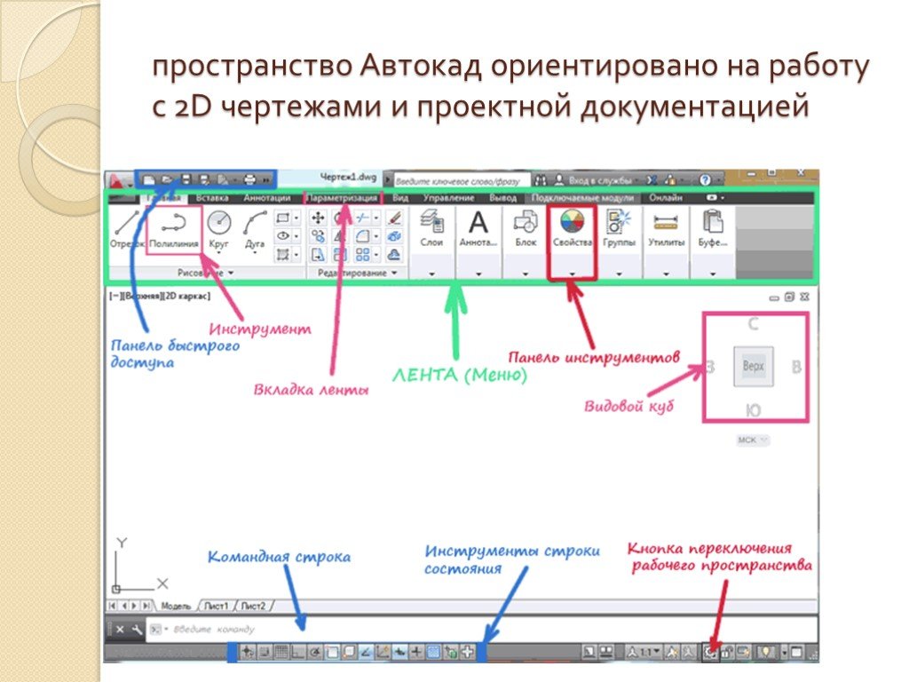 Возможности автокада и особенности его работы