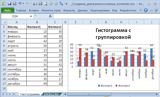 Все о создании диаграммы в excel. пошаговое руководство со скриншотами