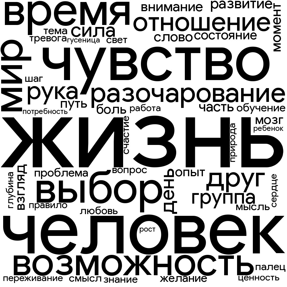 Как создать облако тегов онлайн