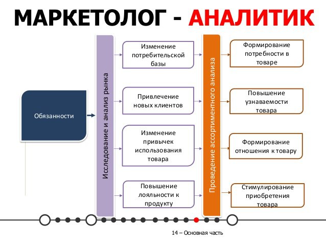 Как редактировать группу в вк