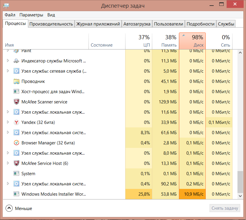 Windows 10 почему диск загружен на 100 - как исправить?