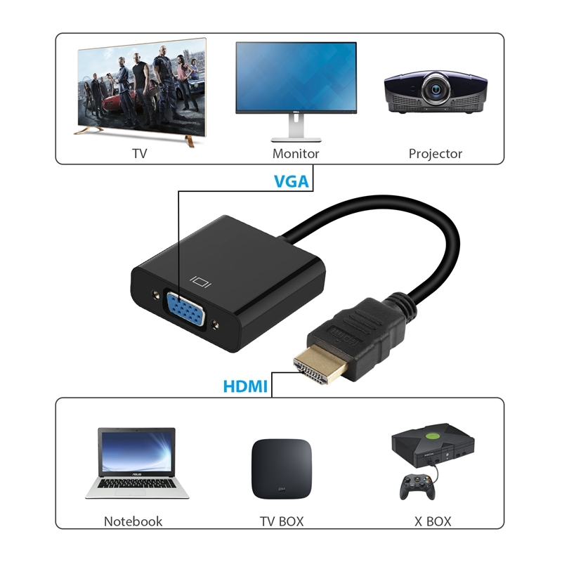 Как решить проблемы с переходником hdmi-vga: 2 эффективных способа