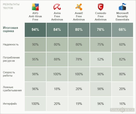 Avast vs kaspersky | 2021 the ultimate comparison