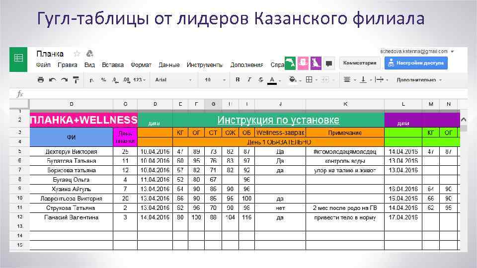 Делая первые шаги в освоении Google Документов, многие пользователи могут не знать, как открыть свои Таблицы На самом же деле делается это буквально в несколько кликов