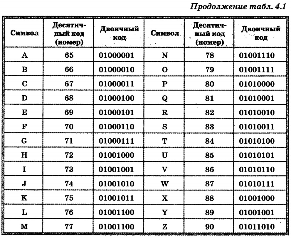 Решение проблем с кодировкой сайта при отображении в разных браузерах