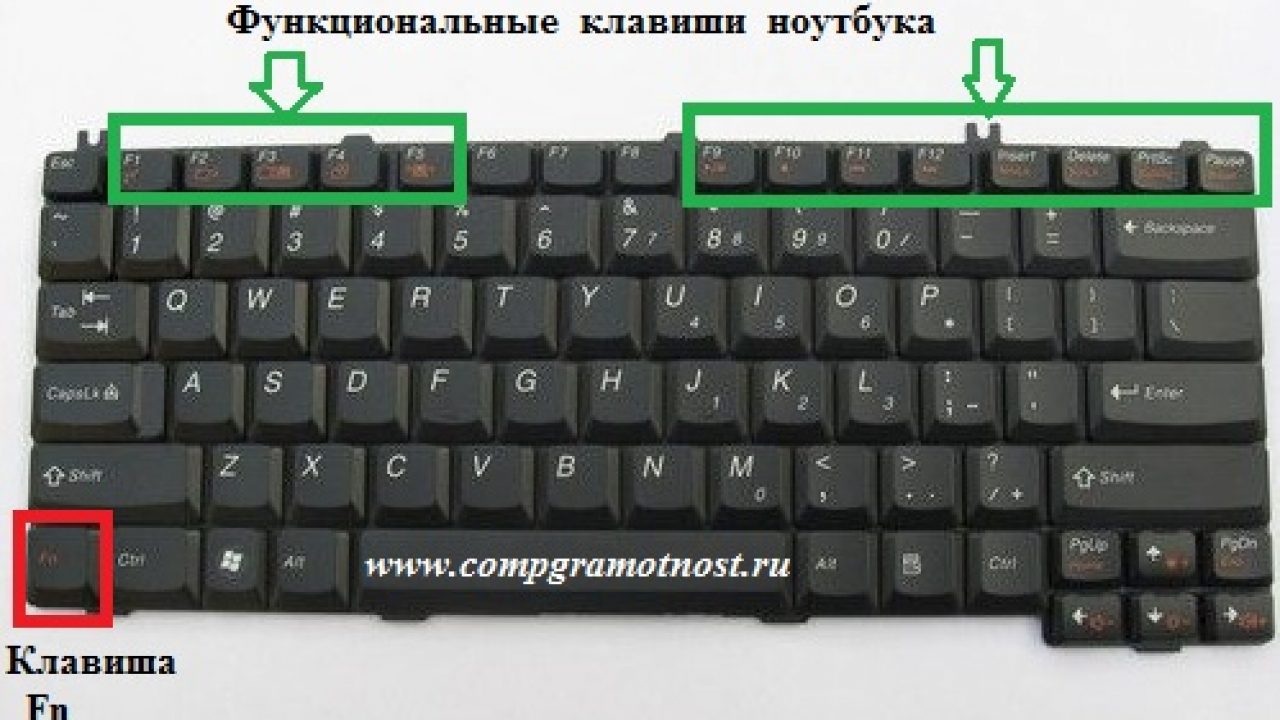 Как клавишами добавить звук. как настроить звук на компьютере и ноутбуке без мышки