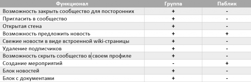 Как создать группу в инстаграмме по пунктам? оформление и продвижение группы в инстаграме. как создать группу в инстаграм | instagram? как можно назвать группу в инстаграме. статья описывает, как создать и продвинуть группу на "инстаграмме".