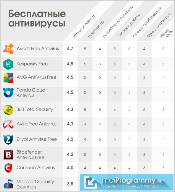 Касперский против avast 2021 | окончательное сравнение - toxl