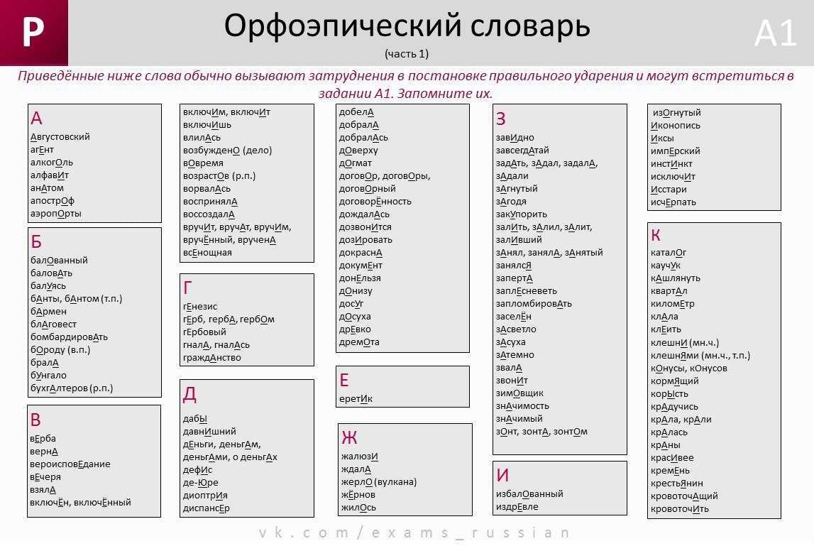 40 слов, в которых мы ставим ударения неверно