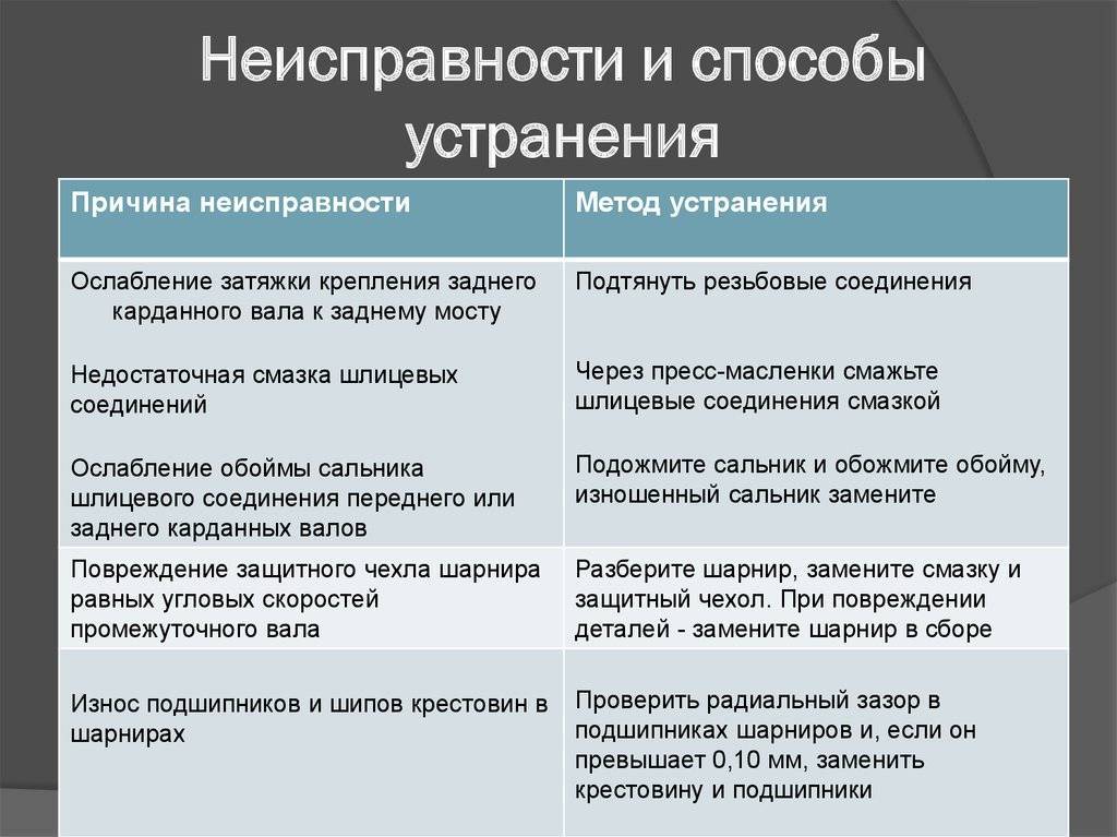 Согласитесь, нервы на пределе, когда программа постоянно зависает Если данная проблема возникла по отношению к Skype, существуют разные методы ее устранения
