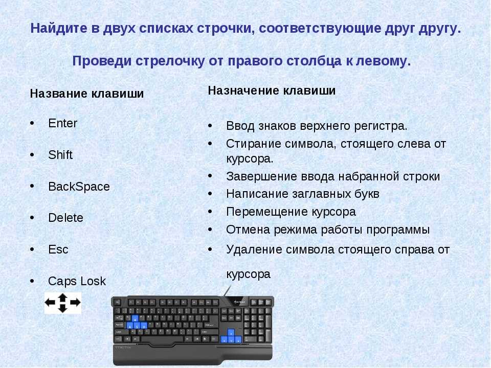 Кнопка fn на клавиатуре ноутбука: как включить, отключить | компьютер для чайников