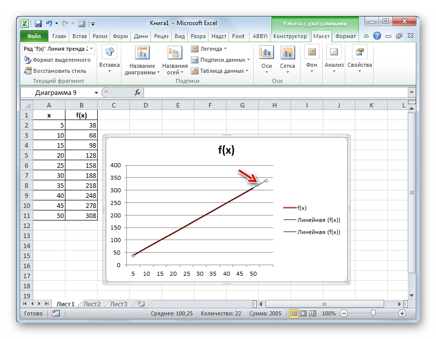 Как сделать прогнозирование в excel: лучшие методы и инструменты