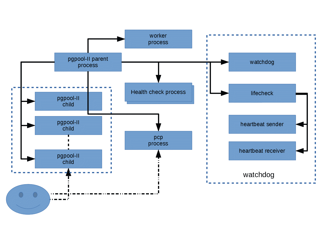 Формат файла mpp - описание, как открыть?