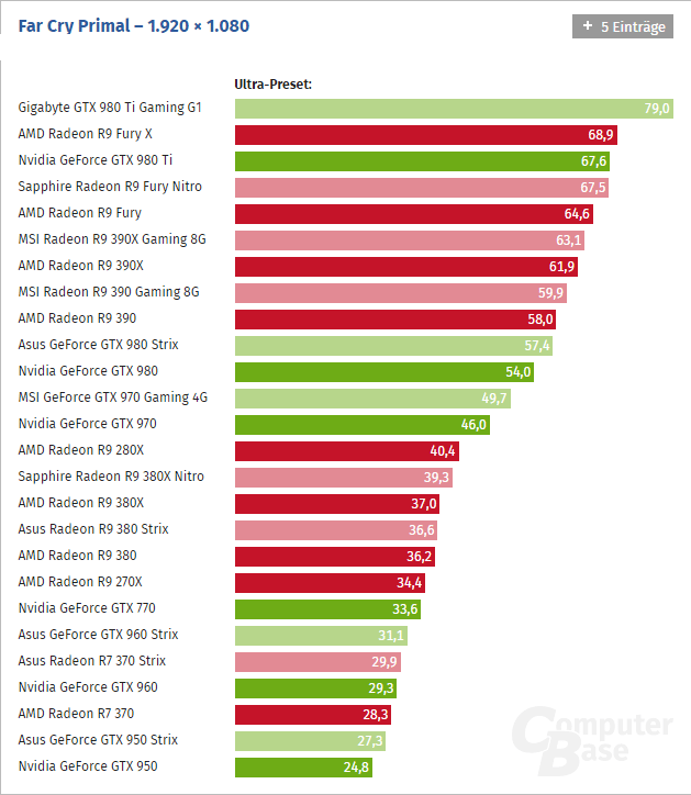 Определяем серию видеокарт nvidia