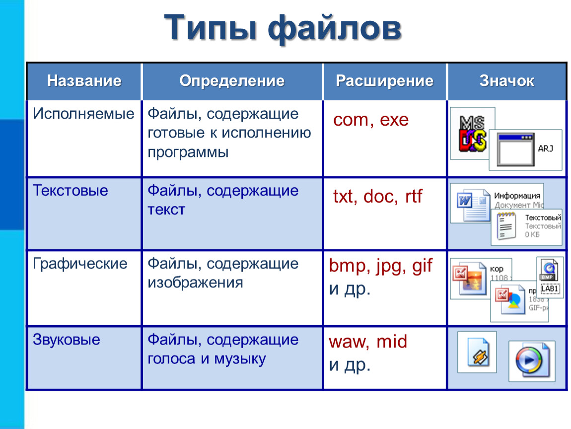 Формат файла odg - описание, как открыть?