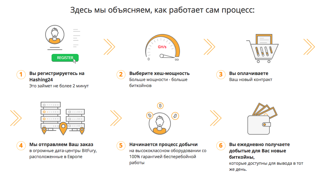 Таблица хешрейта для видеокарт, процессоров и asic