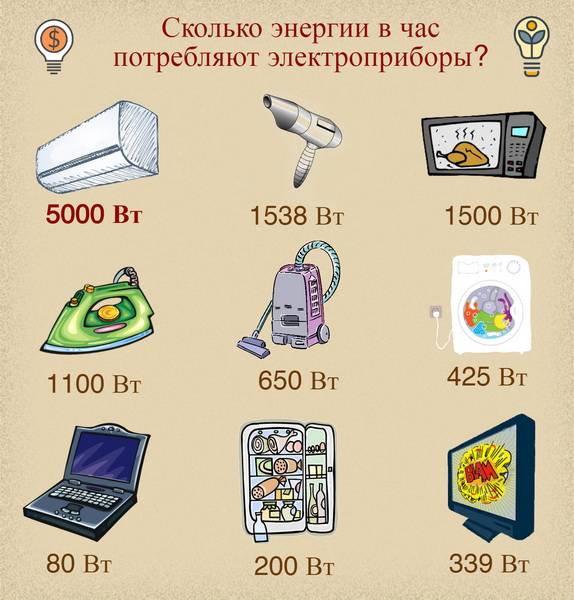 Как узнать энергопотребление ноутбука? - блог про компьютеры и их настройку