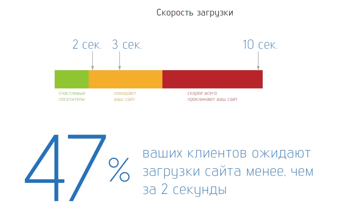 Что делать, если тормозит браузер, как его ускорить