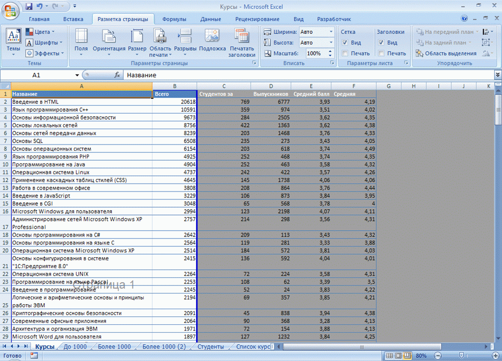 Как распечатать страницу excel на одном листе и другие полезности - ms office excel  - работа на компьютере: инструкции и советы - образование, воспитание и обучение - сообщество взаимопомощи учителей педсовет.su