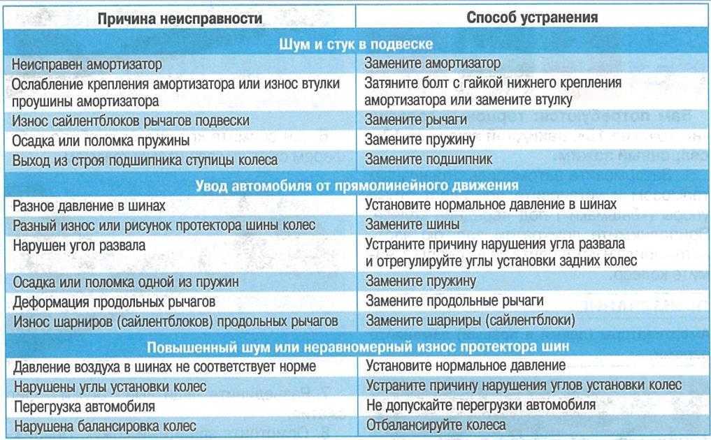 Зависает скайп при запуске или звонке, причины проблем в skype