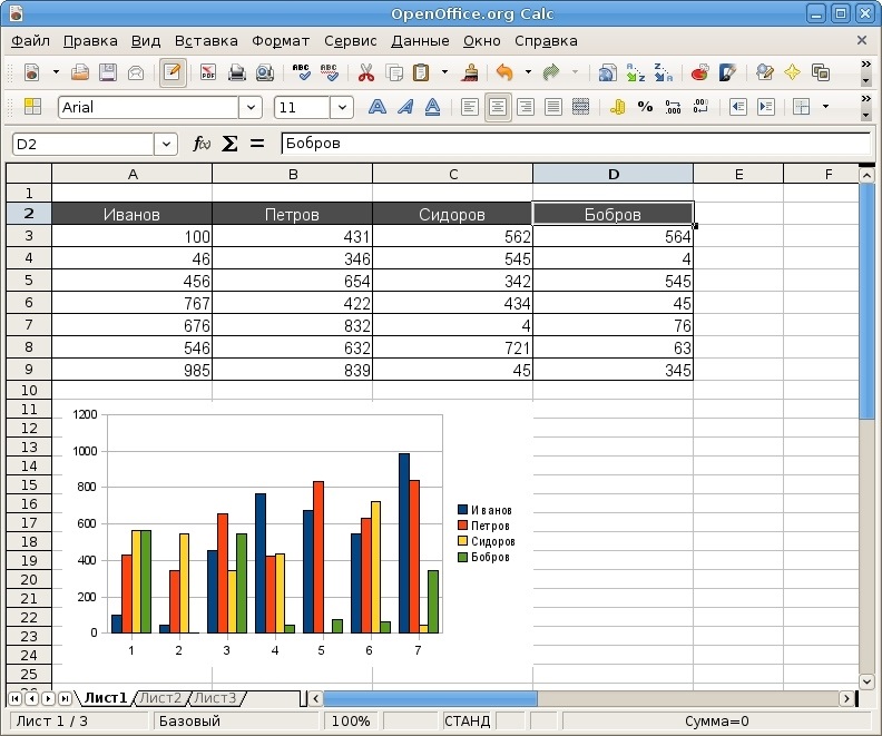 Как открыть файл ods: какой программой, бесплатным libreoffice, или excel лучше работать