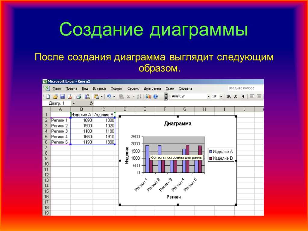 Как сделать диаграмму в microsoft excel (эксель)