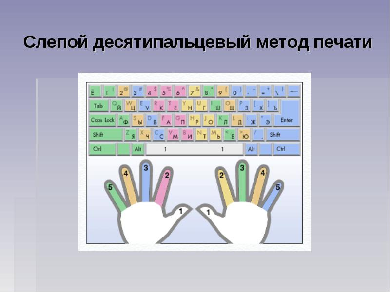 Как быстро научиться печатать на клавиатуре