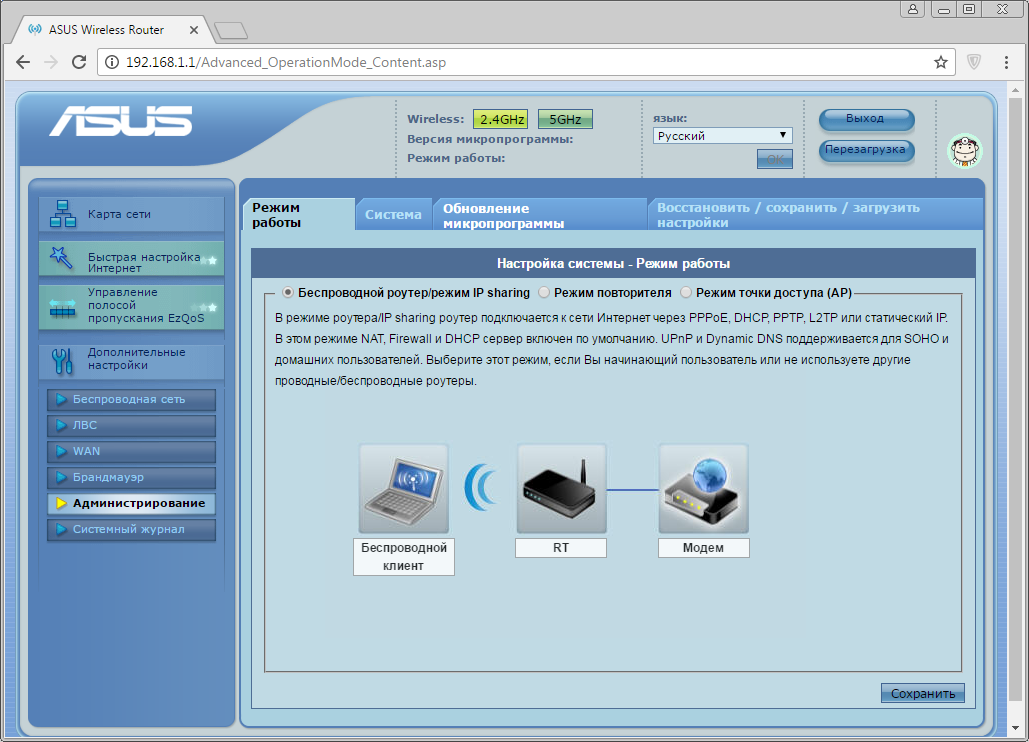 Все о роутерах asus