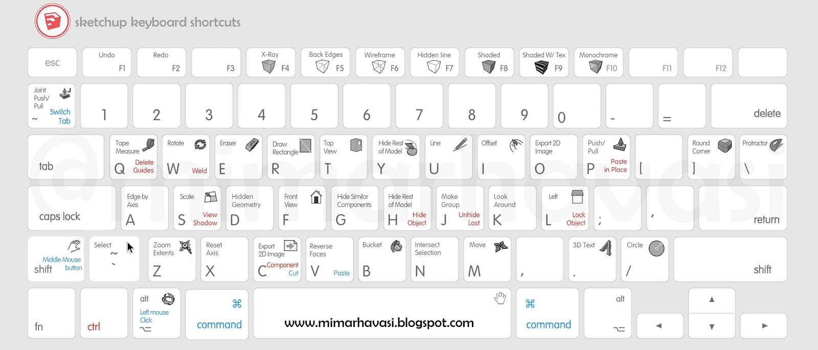 Sketchup keyboard shortcuts | how to customized keyboard shortcuts?