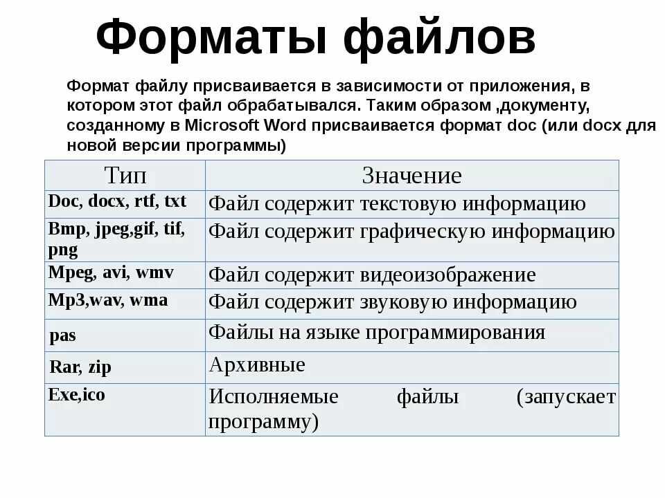 Что такое файл .bin, откуда он взялся и как его открыть?
