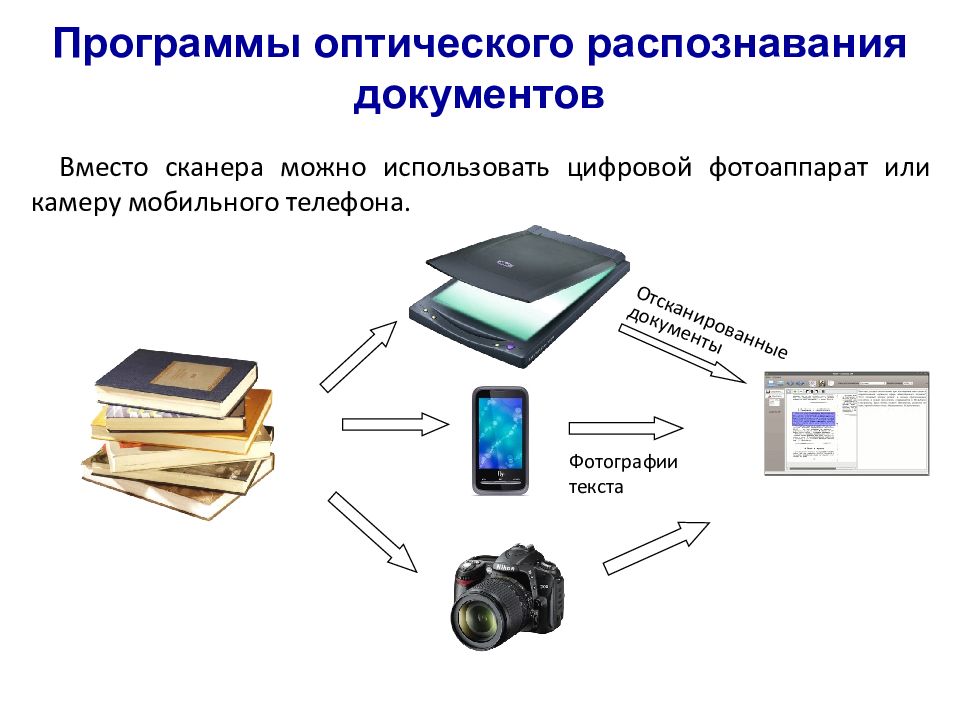 Редактировать pdf онлайн - конвертируйте и редактируйте pdf файлы бесплатно