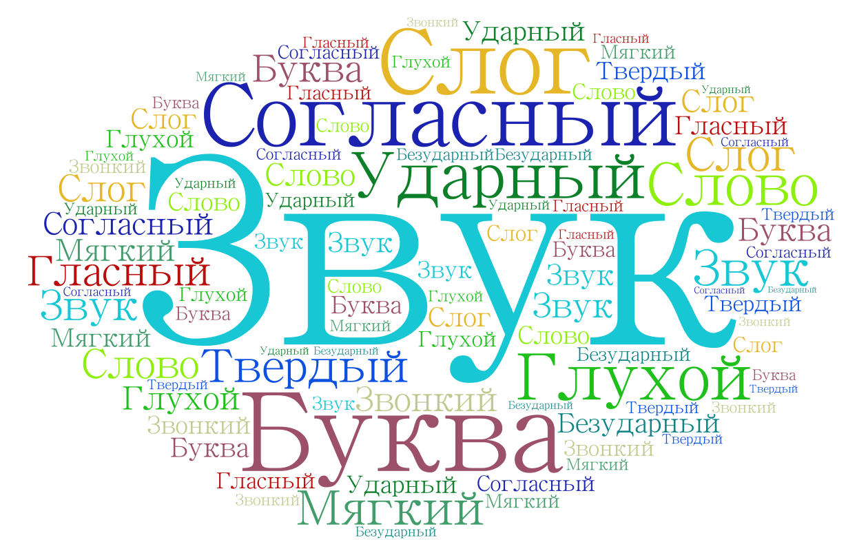 Облако тегов как сделать из словосочетаний