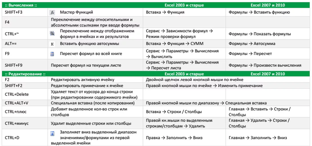 Горячие клавиши в microsoft office excel