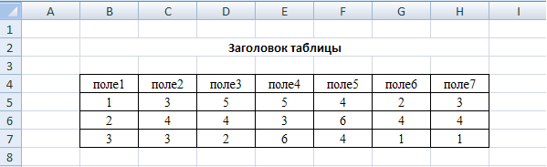 Заголовок диаграммы, легенда, оси, метки данных и другие настройки