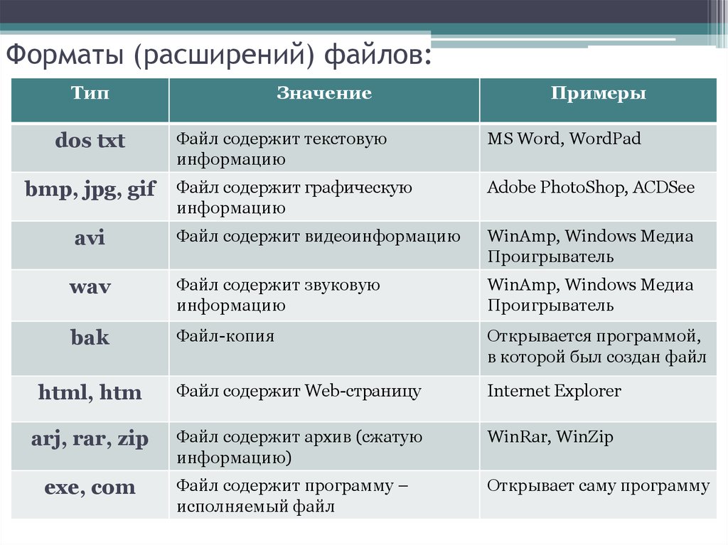 Расширение tib чем открыть в windows - доктор windows - ваш надежный помощник