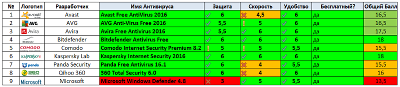 Как установить kaspersky internet security