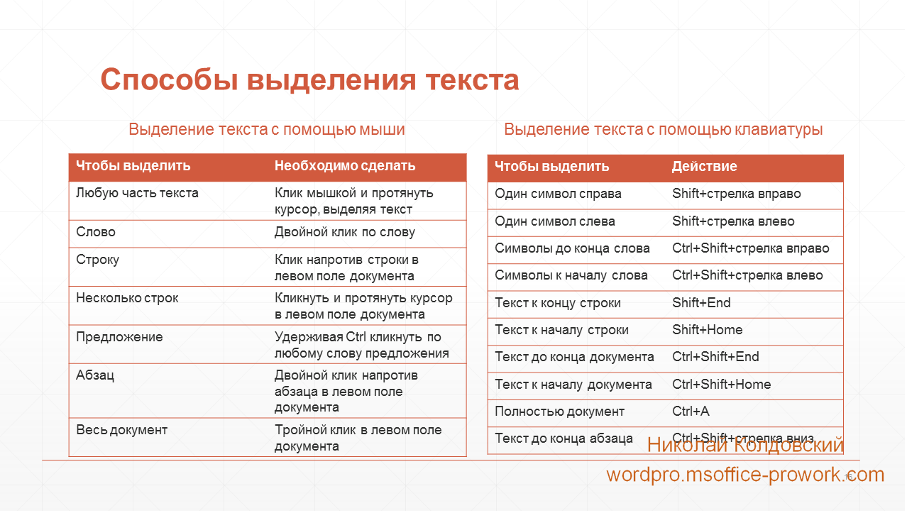 Как скопировать защищенный текст с сайта