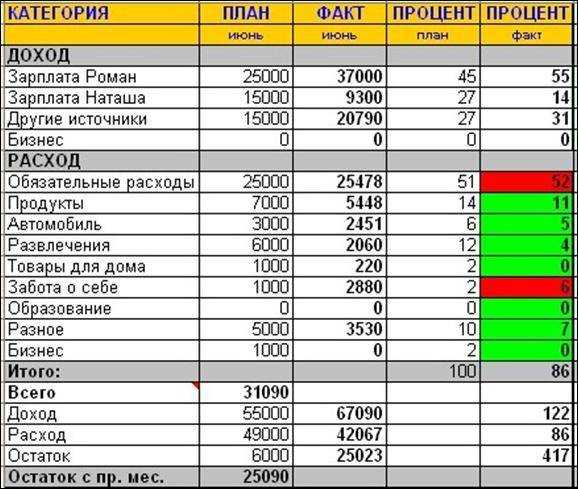 Промежуточные итоги в excel: функция и применение