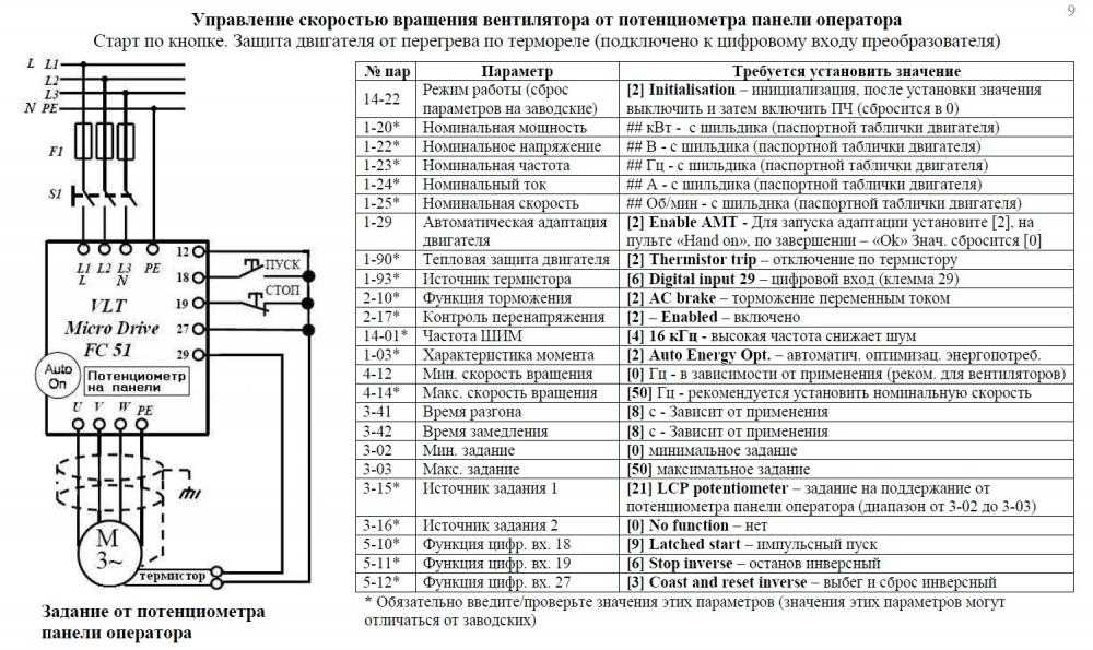 Обзор и настройка роутера d-link dir-300 («дир») nru