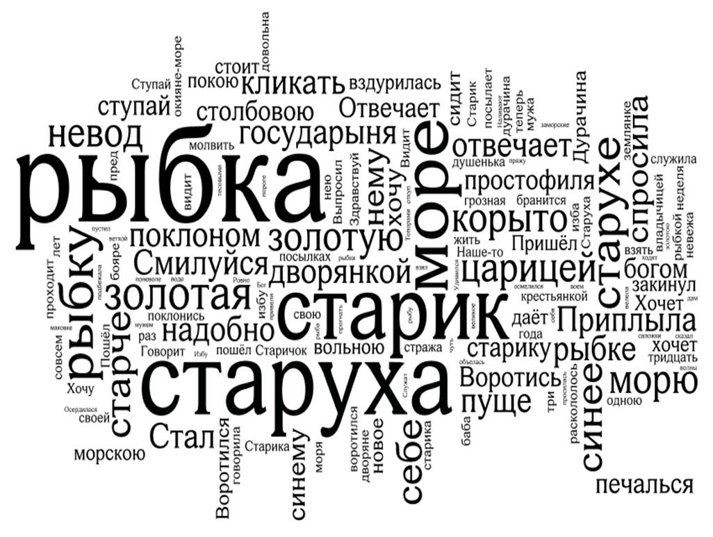 Создание облака тегов онлайн