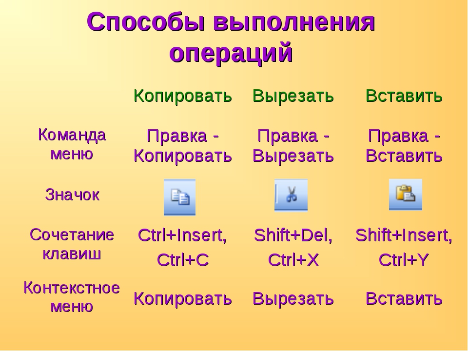 Управление компьютером и ноутбуком без мышки